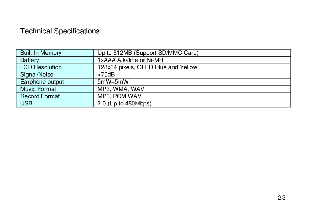 Shiro SX manual Technical Specifications, Usb 