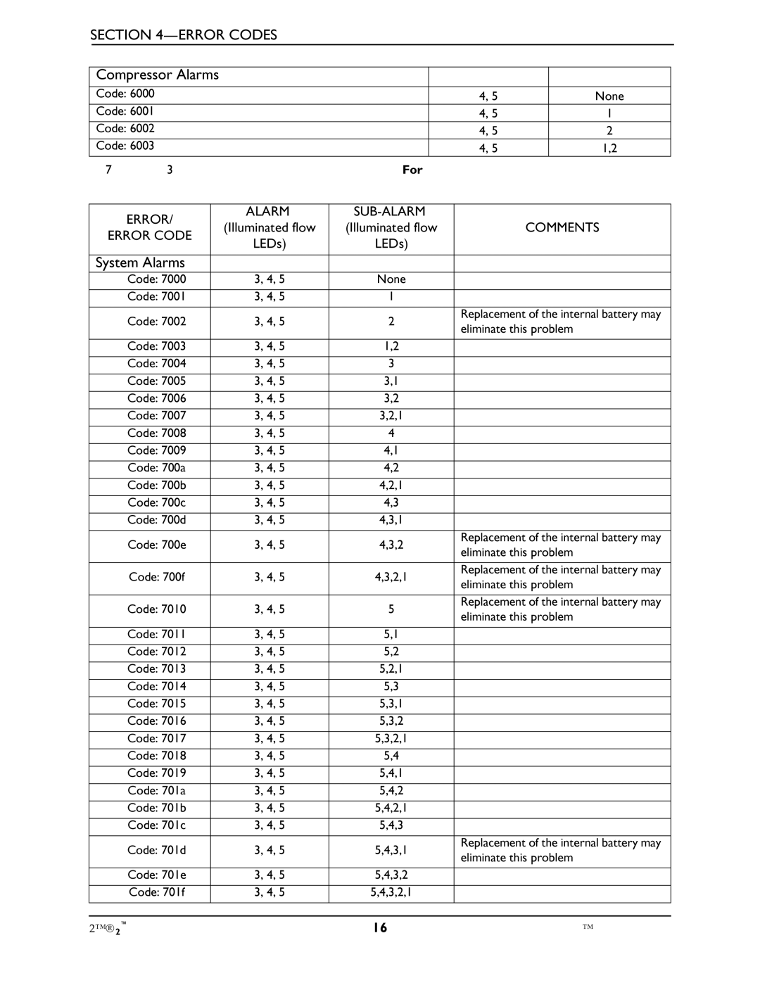 Shop-Vac XPO100B service manual Compressor Alarms 