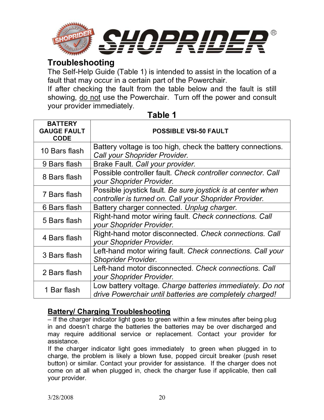 Shoprider 858WM manual Battery/ Charging Troubleshooting 