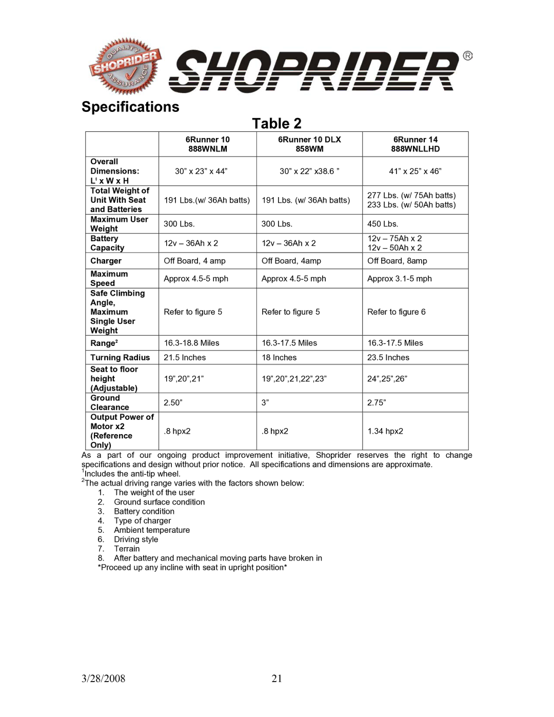 Shoprider 858WM manual Specifications, 888WNLLHD 