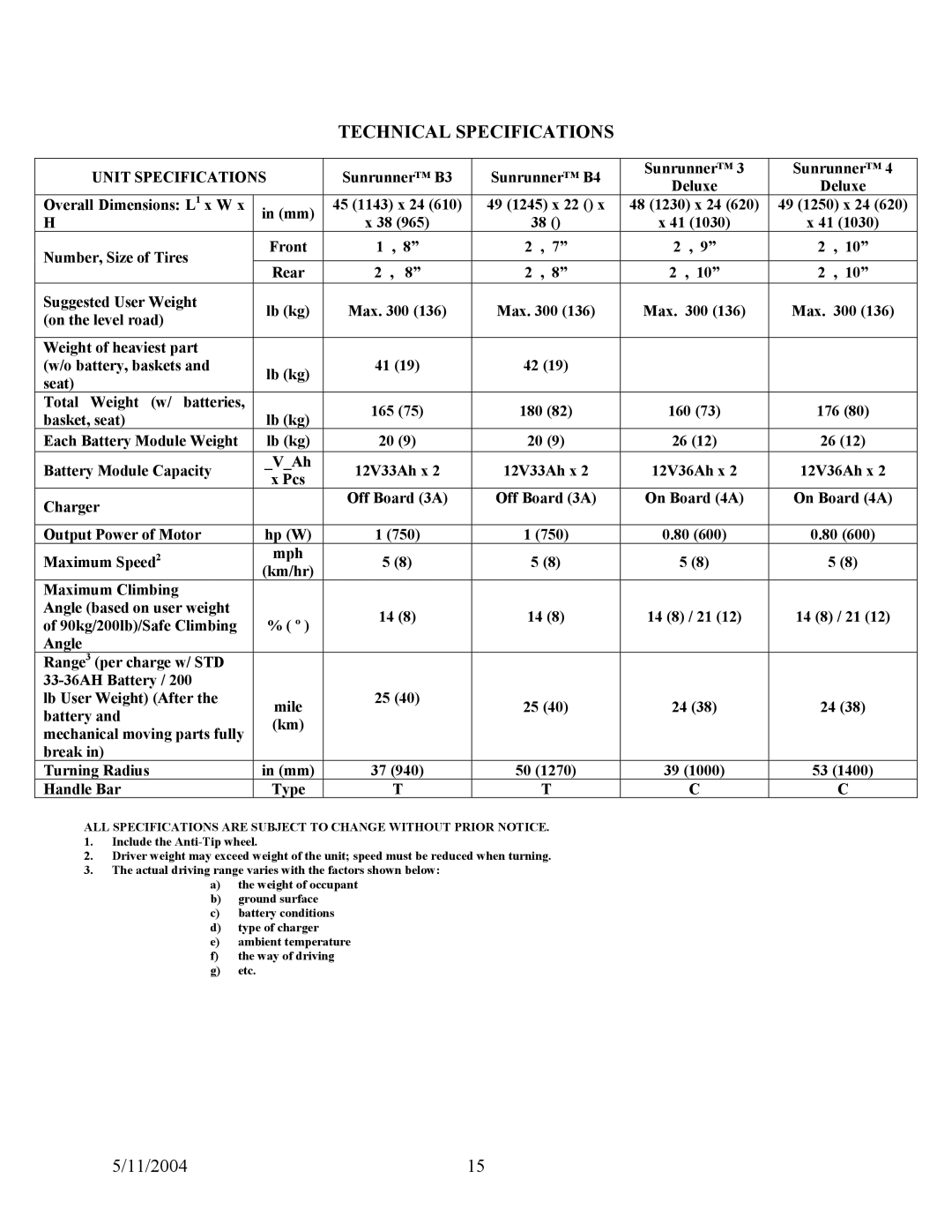 Shoprider (888-4L), (888B-3), (888-3L), (888B-4) manual Technical Specifications, Unit Specifications 