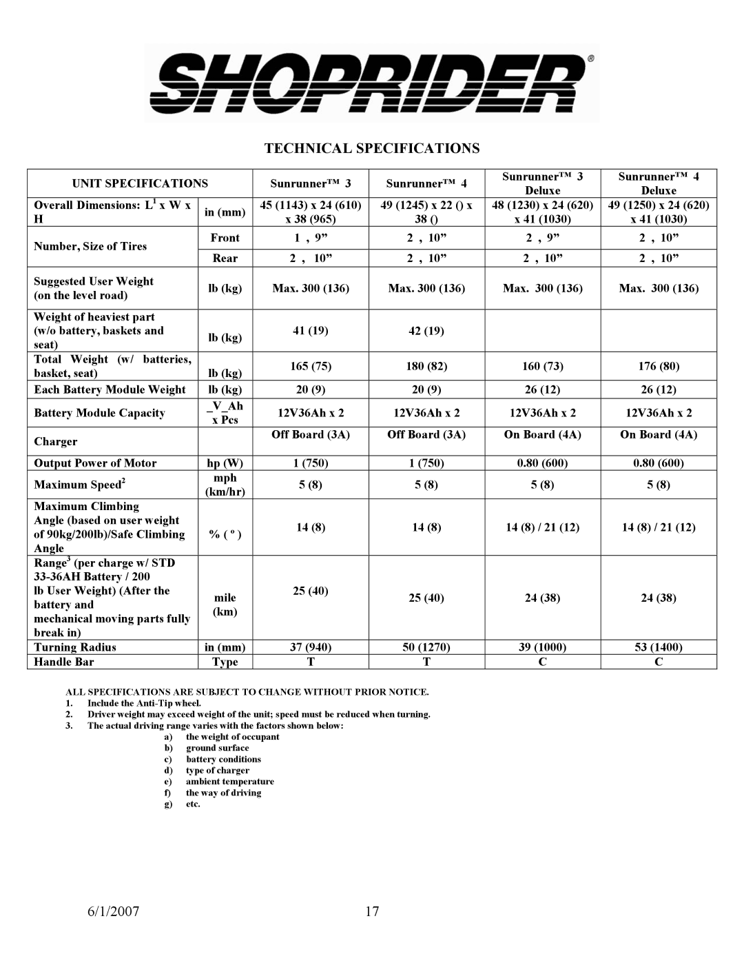 Shoprider 888B-3 manual Technical Specifications, Unit Specifications 