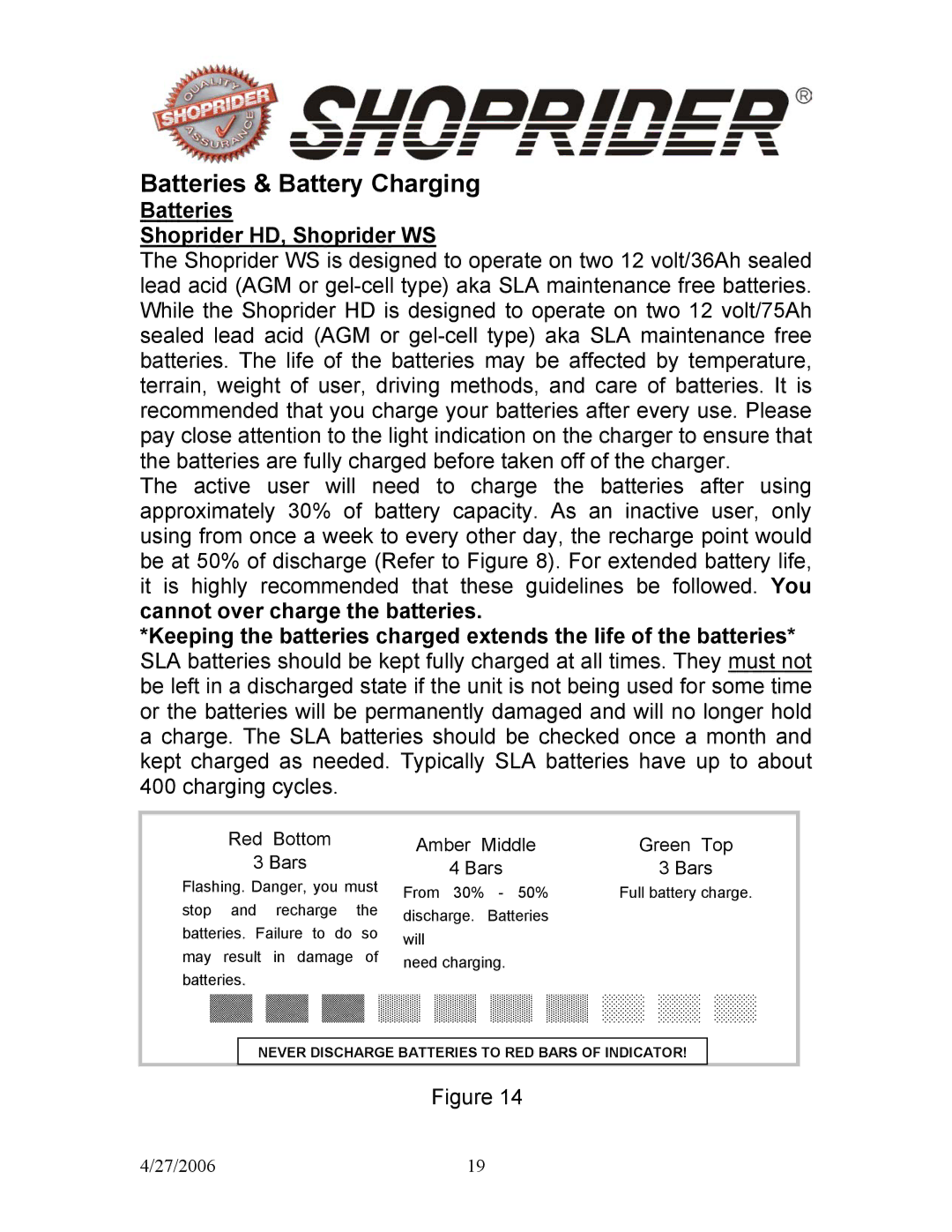 Shoprider WS 888WS, HD 888WHD manual Batteries & Battery Charging, Batteries Shoprider HD, Shoprider WS 