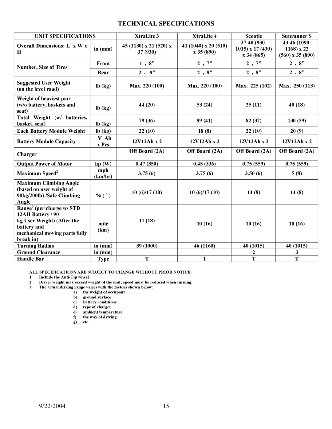 Shoprider XtraLite 3, Scootie, Sunrunner S, XtraLite 4 manual Technical Specifications, Unit Specifications 