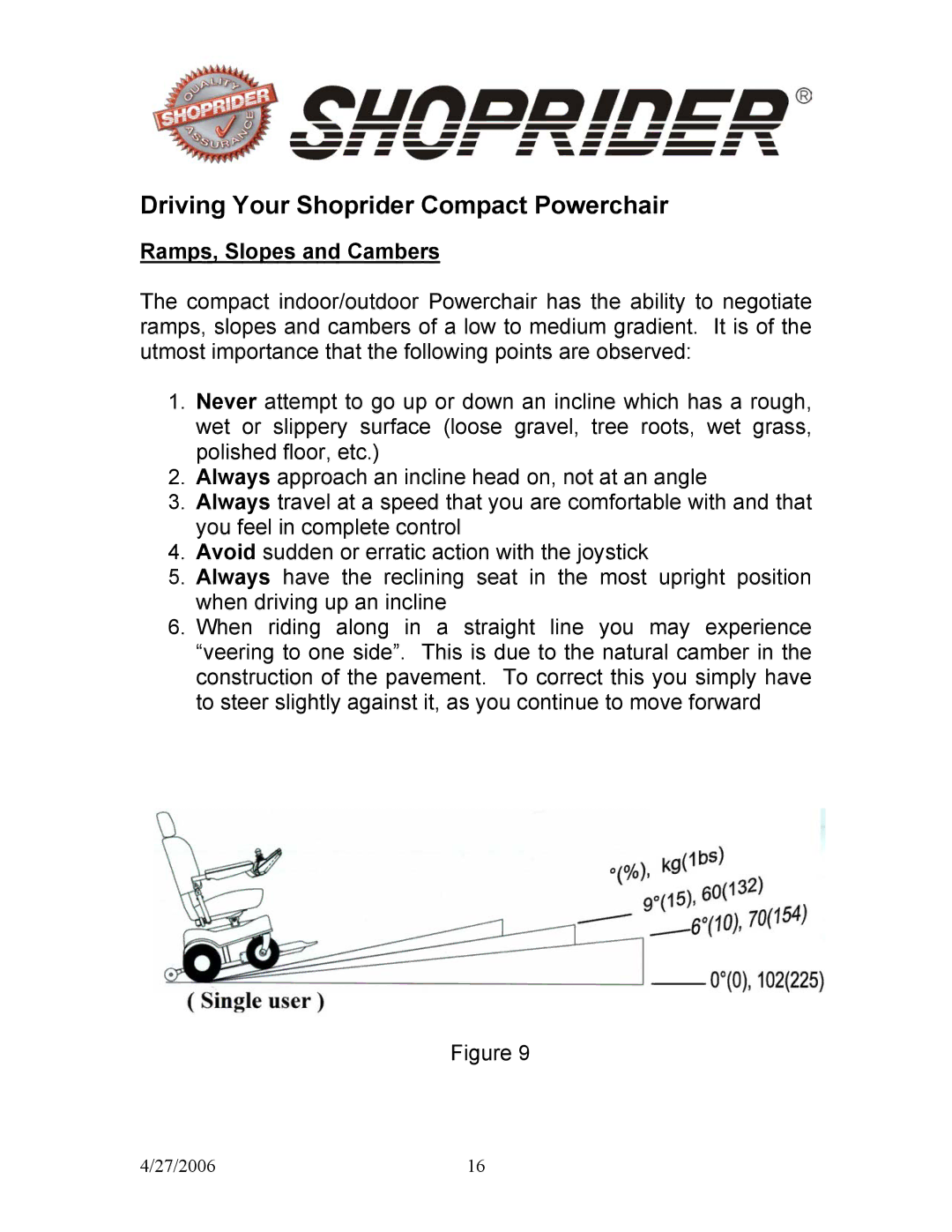 Shoprider JIFFY UL7WR, SMARTIE UL8W, JIFFY11 UL7WR11 Driving Your Shoprider Compact Powerchair, Ramps, Slopes and Cambers 