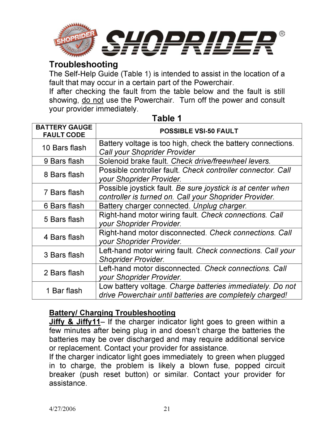 Shoprider SMARTIE UL8W, JIFFY UL7WR, JIFFY11 UL7WR11 manual Battery/ Charging Troubleshooting 