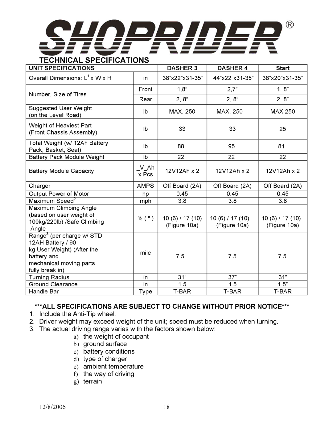 Shoprider Start 3, Dasher 3, Dasher 4 manual Technical Specifications, Unit Specifications Dasher 