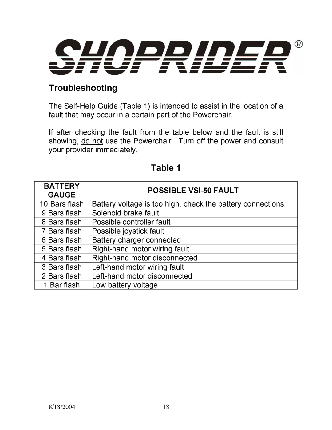 Shoprider UL7WR-12, UL7WR-10 manual Troubleshooting, Possible VSI-50 Fault 