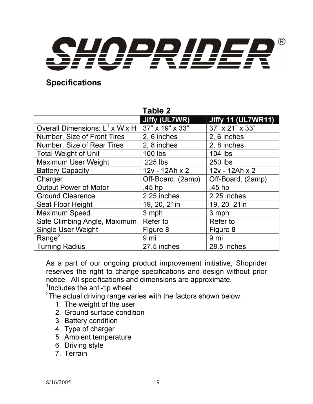 Shoprider ULWR11 manual Specifications, Jiffy UL7WR Jiffy 11 UL7WR11 