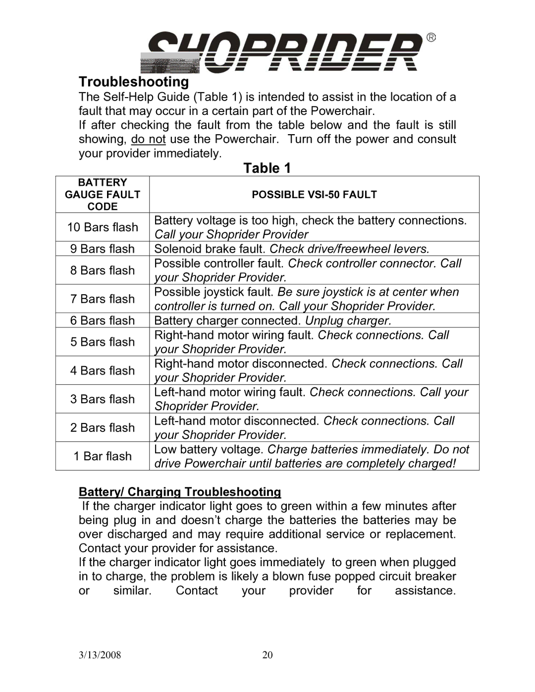 Shoprider UL8W36 manual Battery/ Charging Troubleshooting 