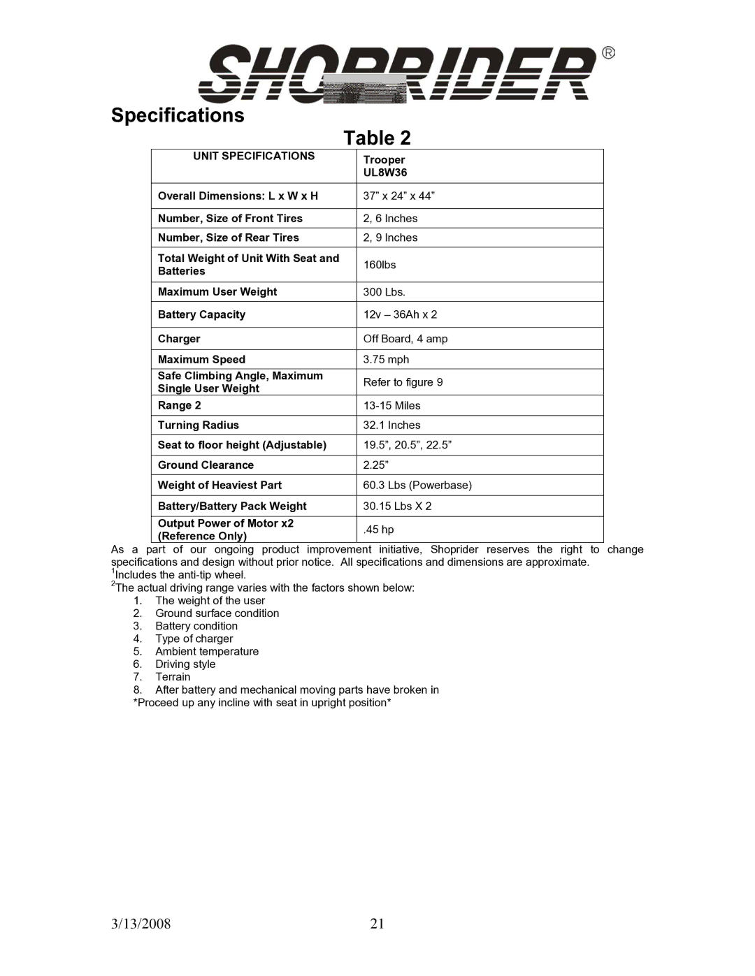 Shoprider UL8W36 manual Unit Specifications 