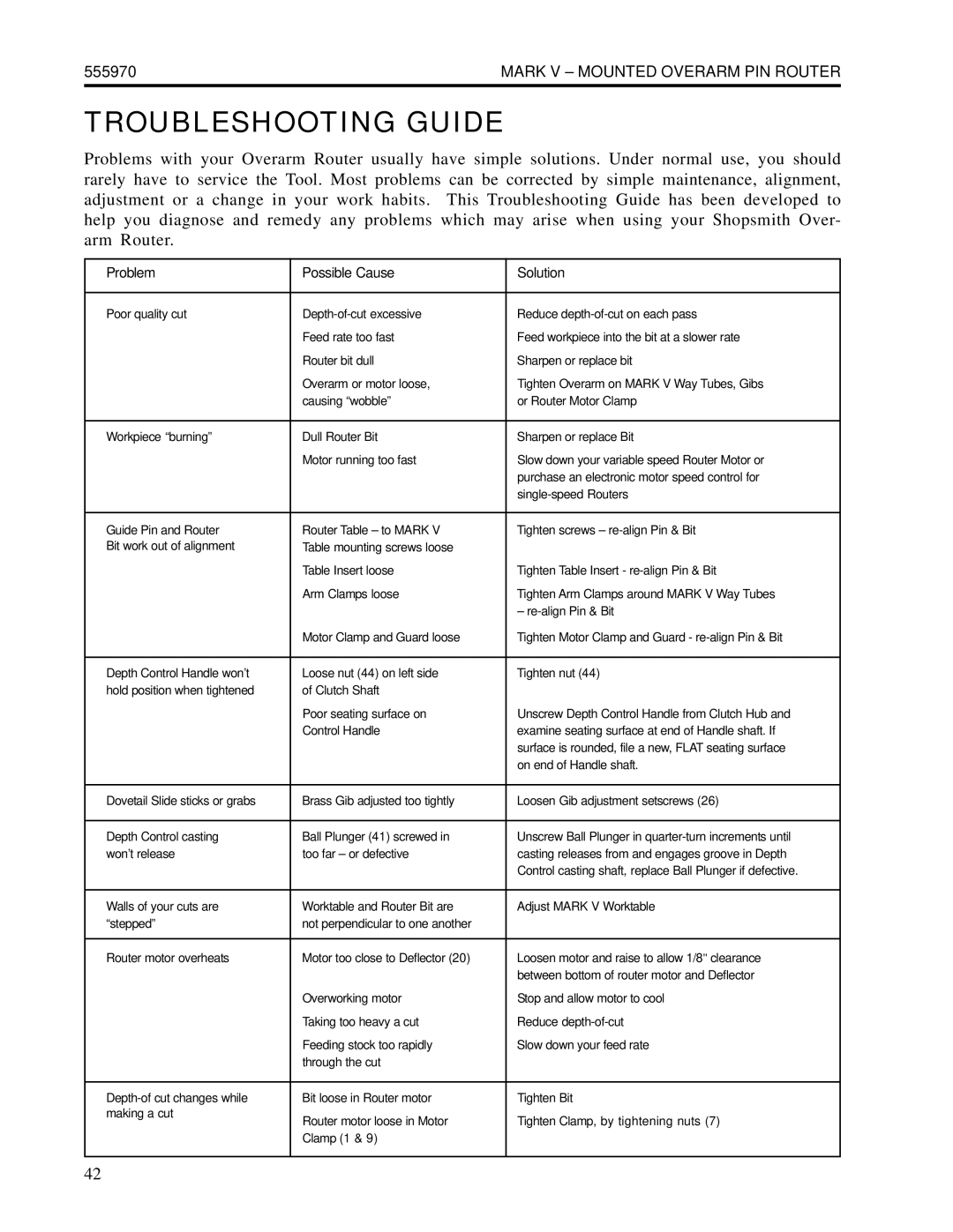 Shopsmith 555970 manual Troubleshooting Guide, Problem Possible Cause Solution 