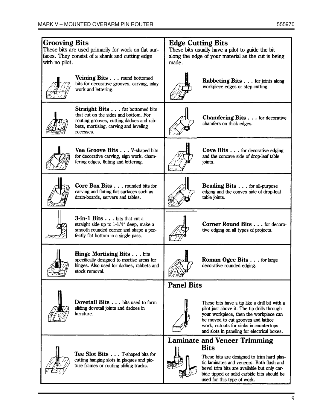 Shopsmith 555970 manual Mark V Mounted Overarm PIN Router 