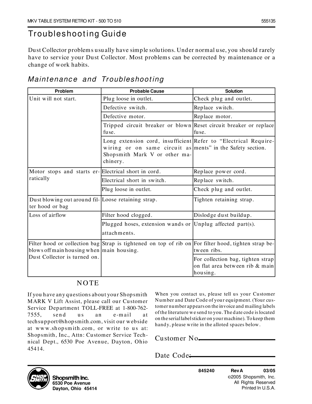 Shopsmith DustCollector manual Troubleshooting Guide, Maintenance and Troubleshooting 