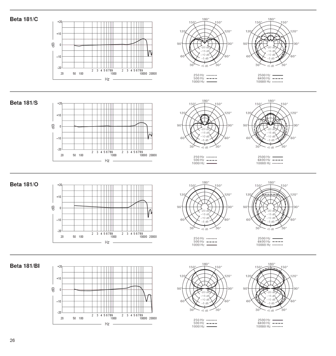 Shure manual Beta 181/C, Beta 181/S, Beta 181/O, Beta 181/BI 