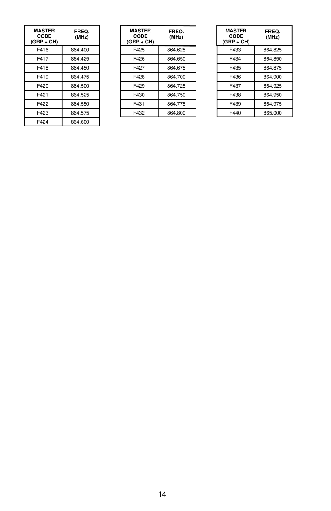 Shure 27B8735 (BE) manual Master Freq Code 