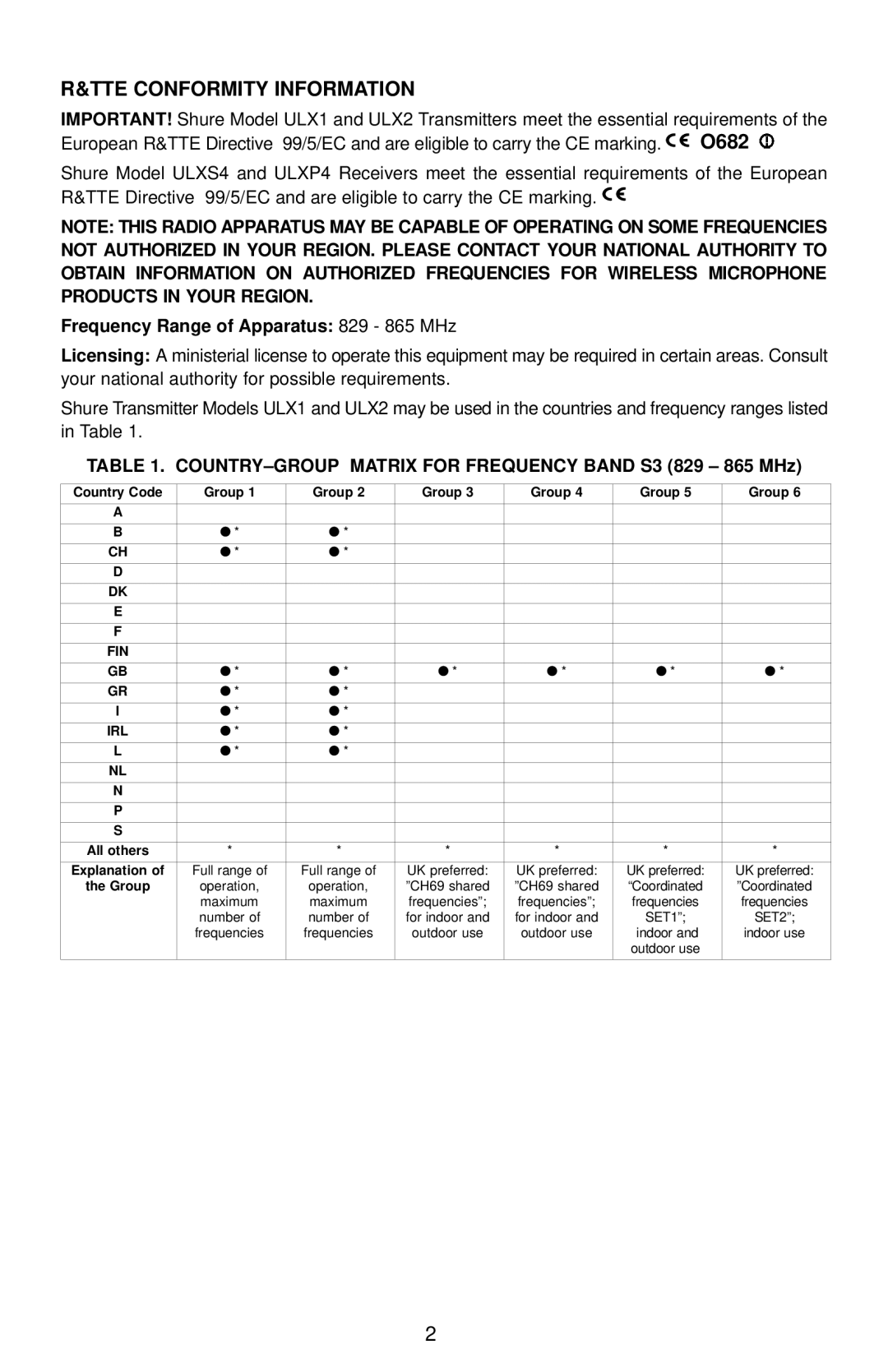 Shure 27B8735 (BE) manual TTE Conformity Information 