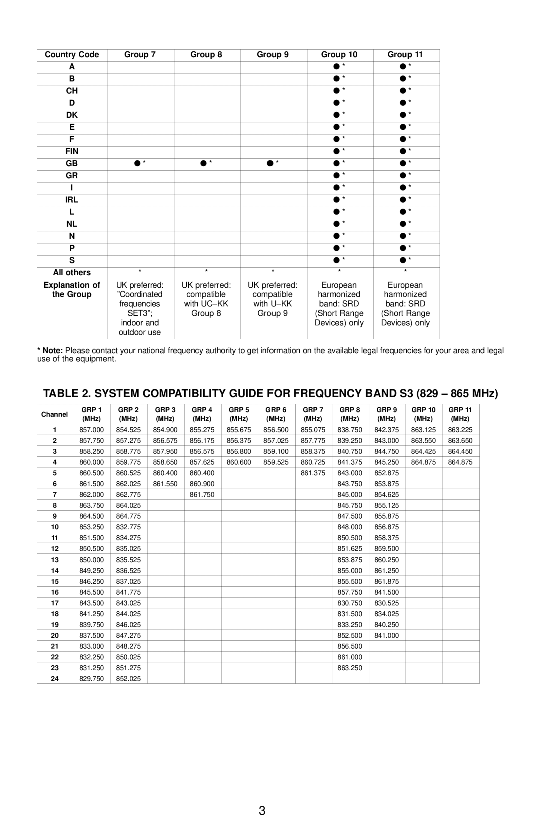 Shure 27B8735 (BE) manual System Compatibility Guide for Frequency Band S3 829 865 MHz 