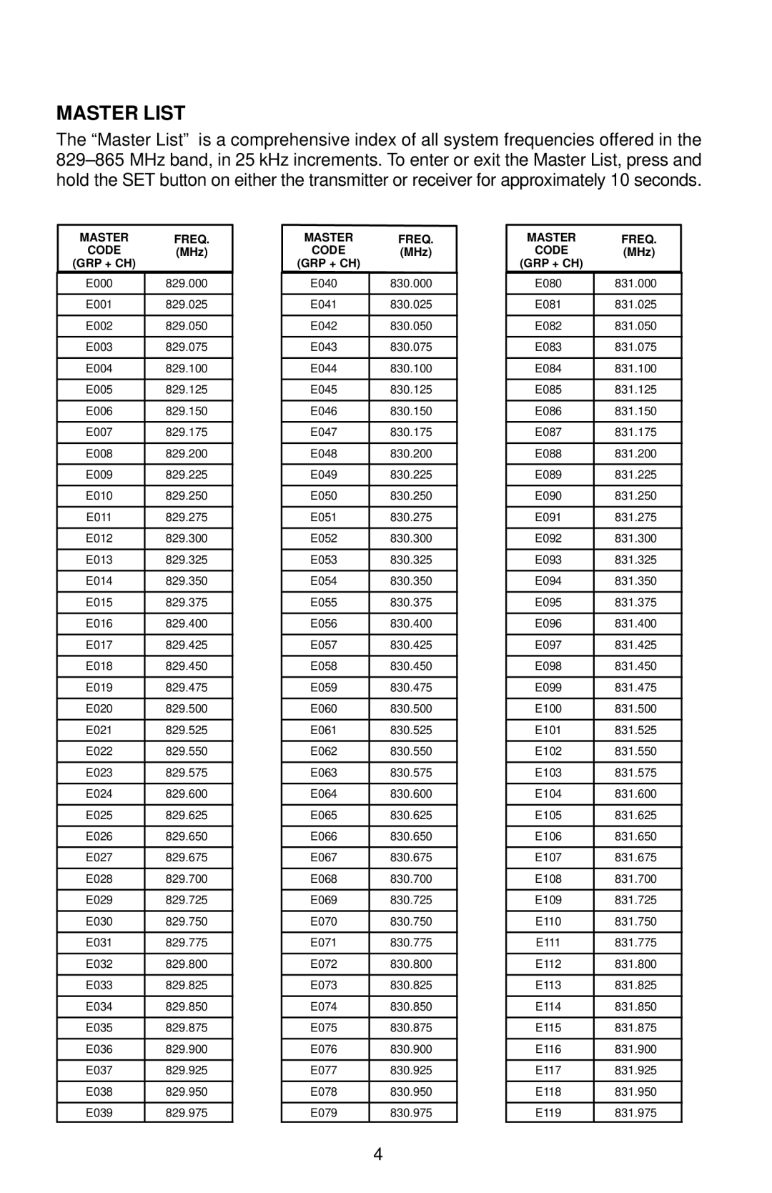 Shure 27B8735 (BE) manual Master List 