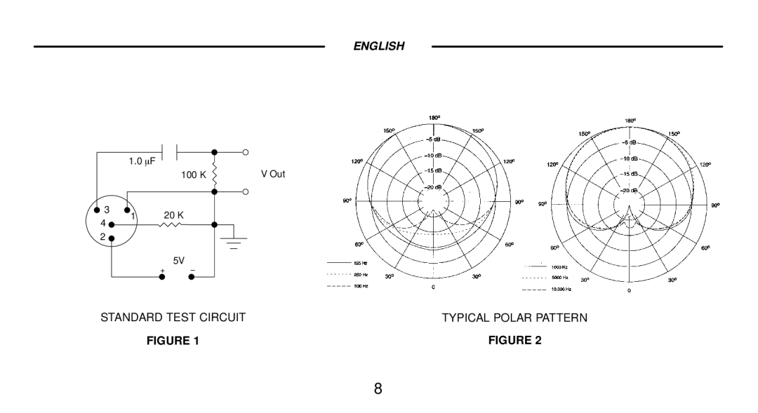 Shure 98H/C& WB98H/C manual Standard Test Circuit 