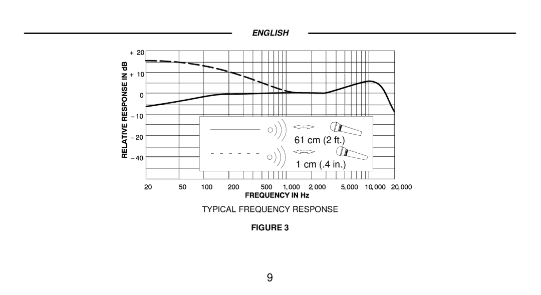 Shure 98H/C& WB98H/C manual 61 cm 2 ft 