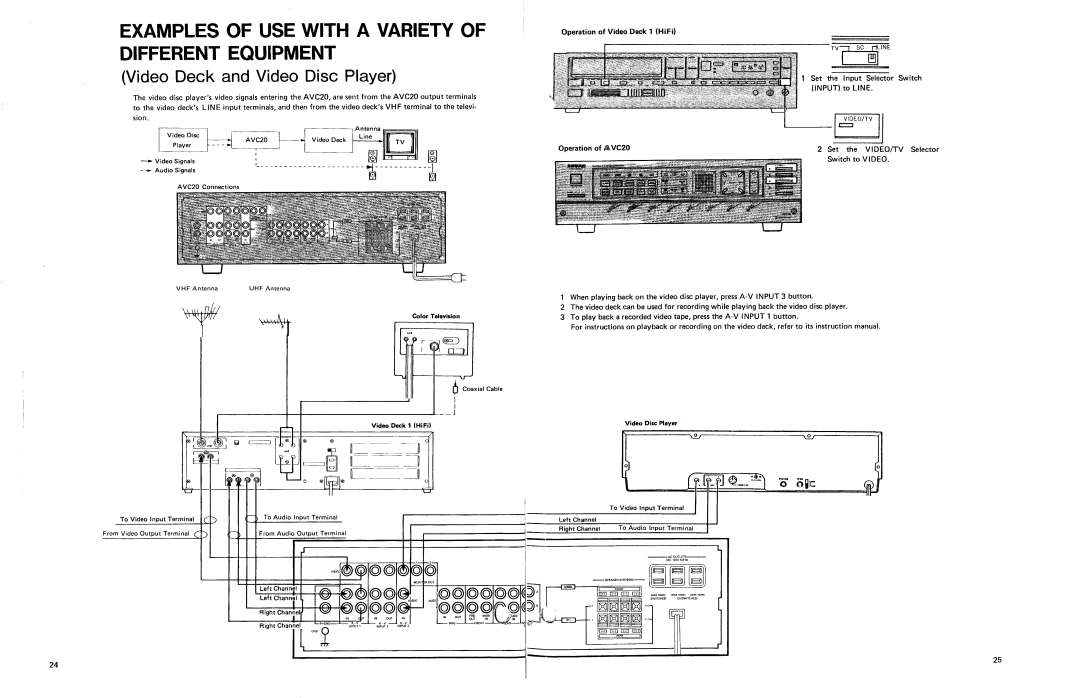 Shure AVC20 owner manual D7fq 