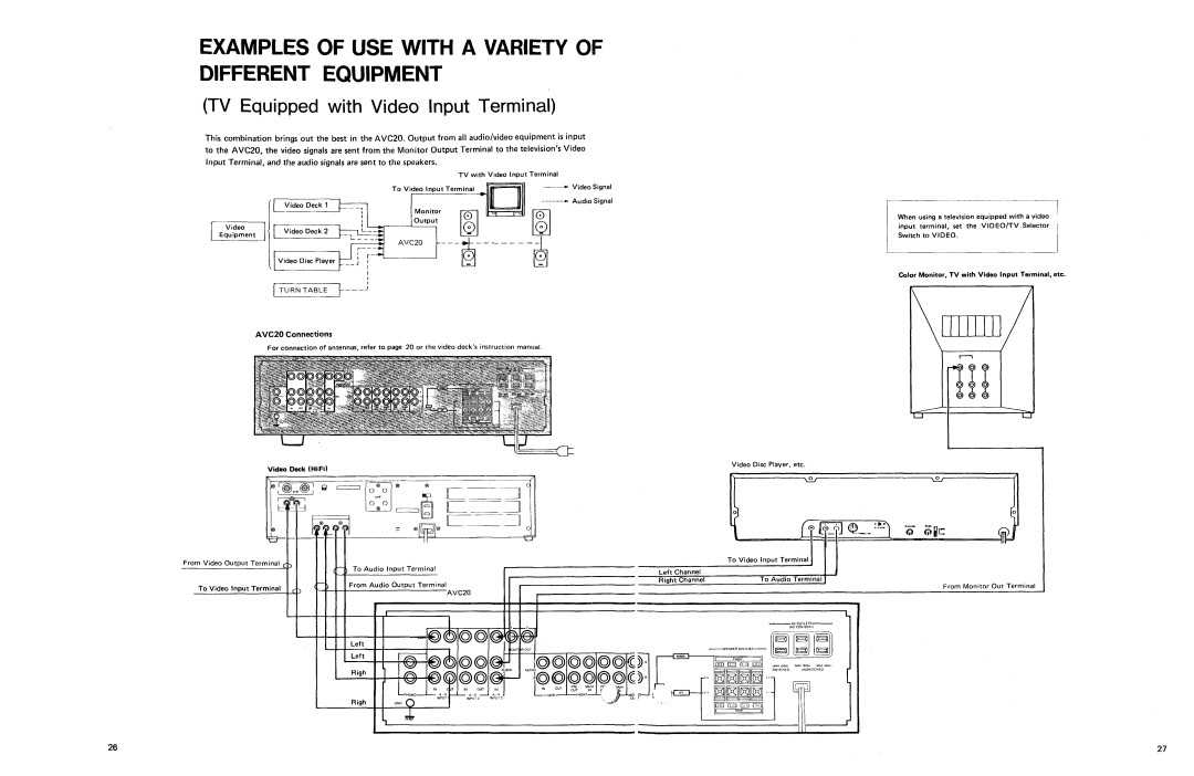 Shure AVC20 owner manual TV Equipped with Video lnput Terminal 