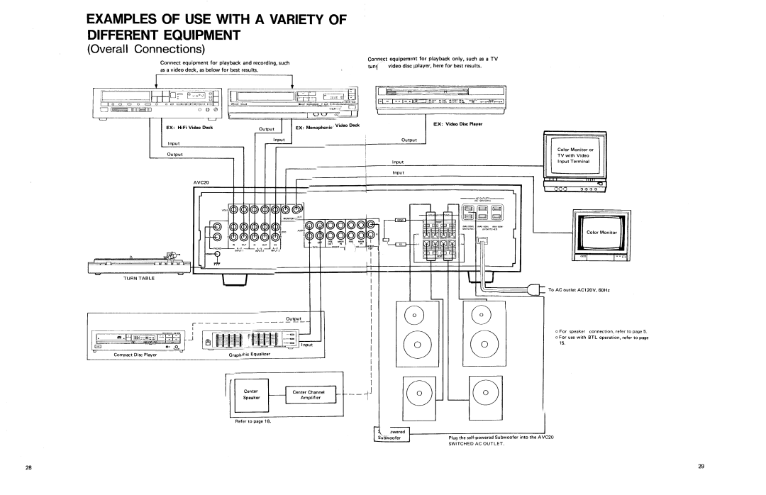 Shure AVC20 owner manual Examples of USE with a Variety Different Equipment, Overall Connections 