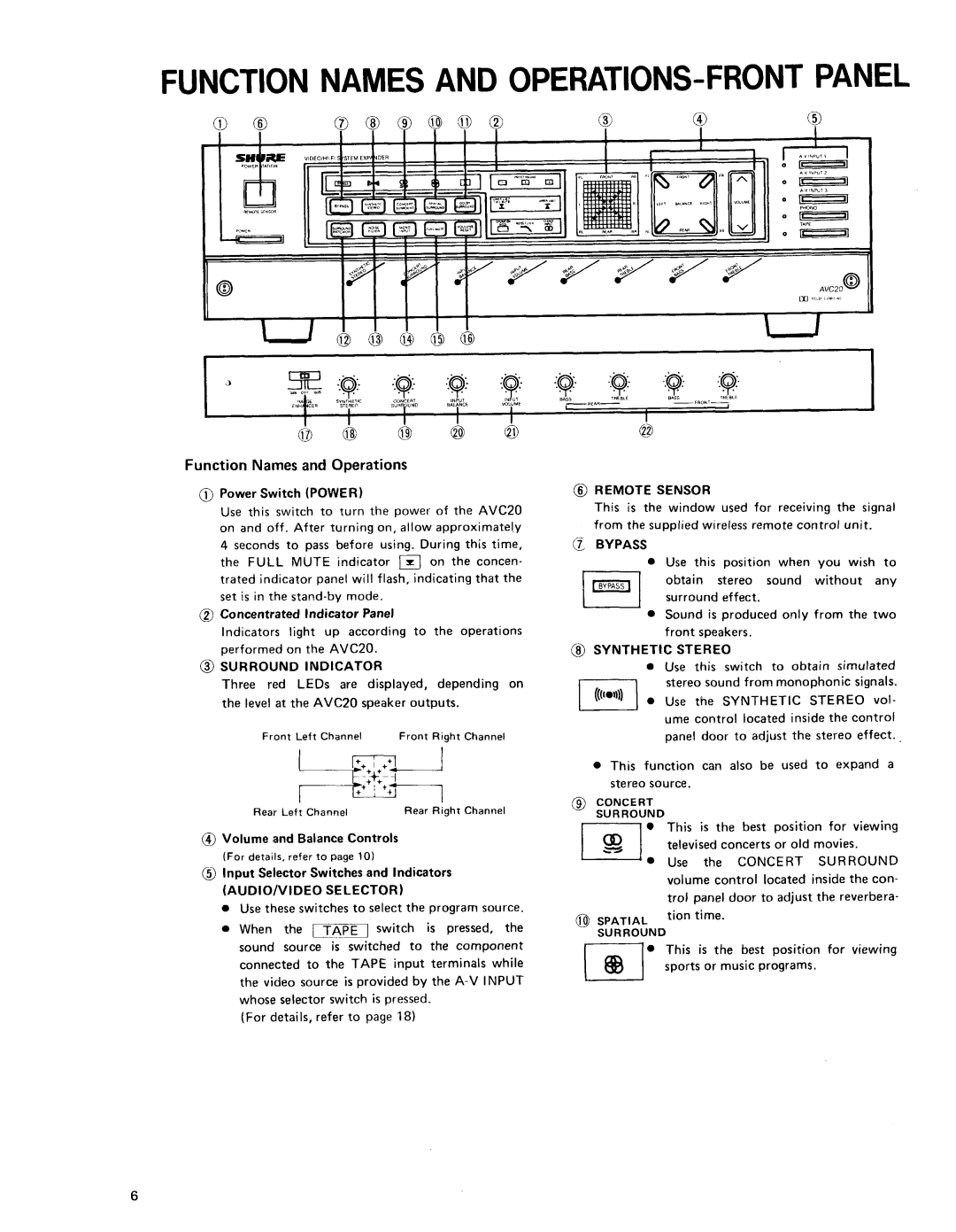 Shure AVC20 owner manual @ Surround Indicator, Audioivideo Selector, @ Remote Sensor, Bypass, @ Synthetic Stereo 