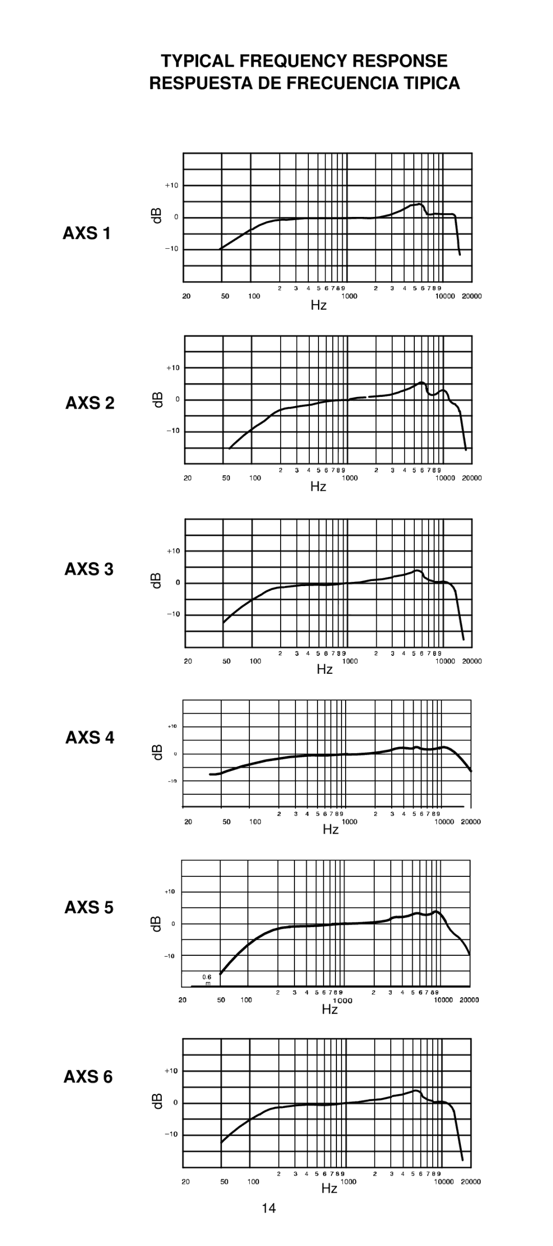 Shure AXS1 manual 