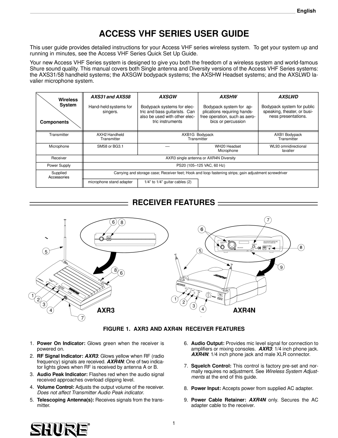 Shure AXS58, AXS31 setup guide Receiver Features, AXR3 AXR4N, System 