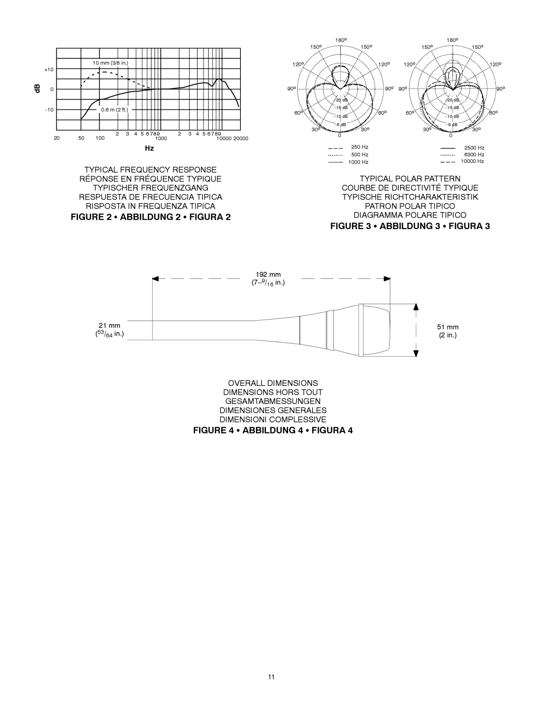 Shure BETA 87A manual Abbildung 2 S Figura 