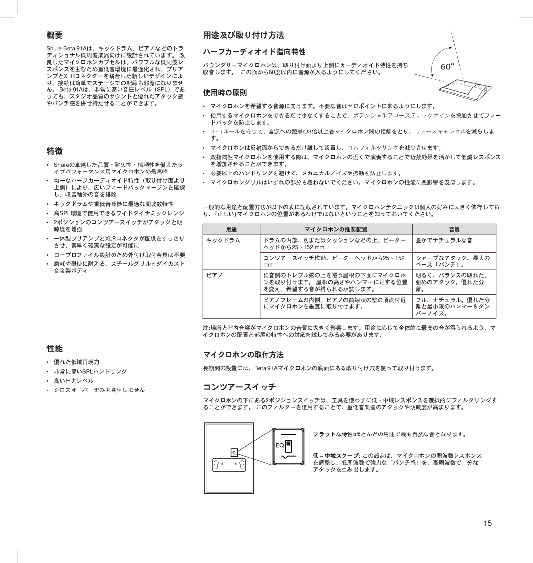 Shure BETA 91A manual 用途及び取り付け方法 