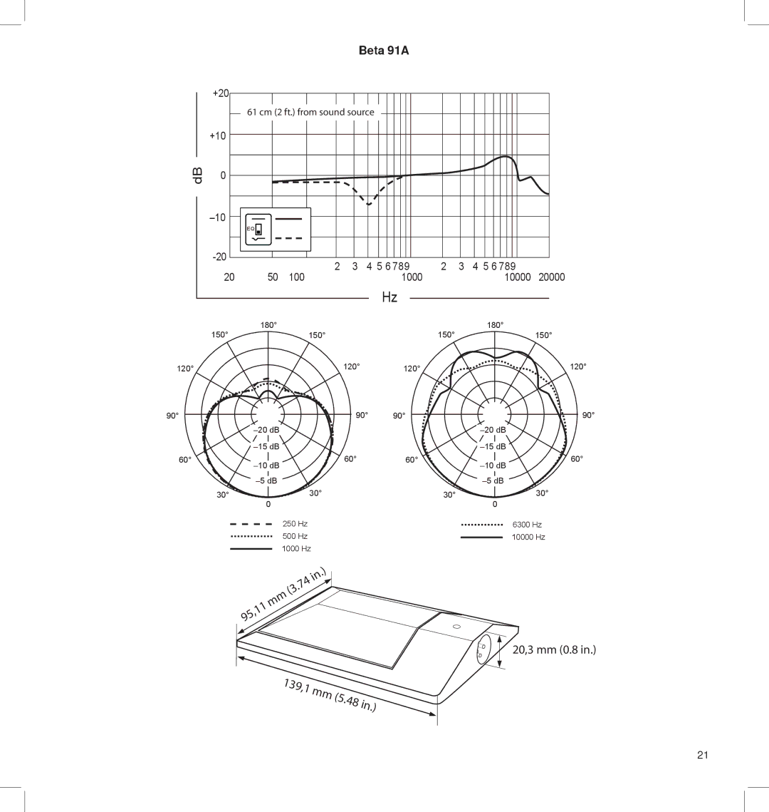 Shure BETA 91A manual 20,3 mm 0.8, Beta 91A 