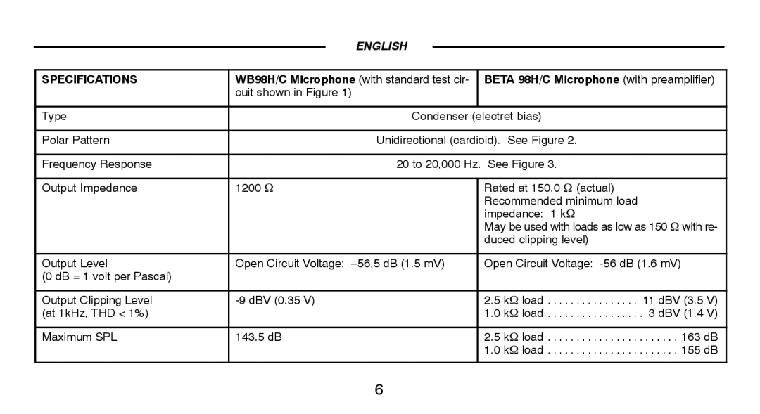 Shure BETA98HC manual Specifications 