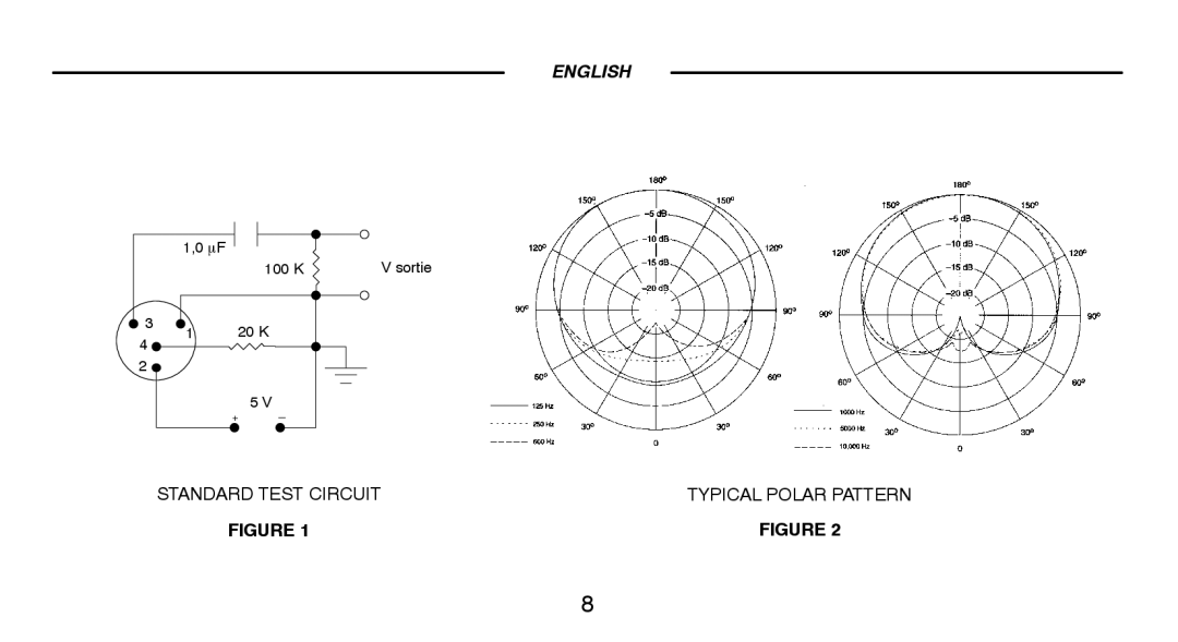 Shure BETA98HC manual Standard Test Circuit Typical Polar Pattern 