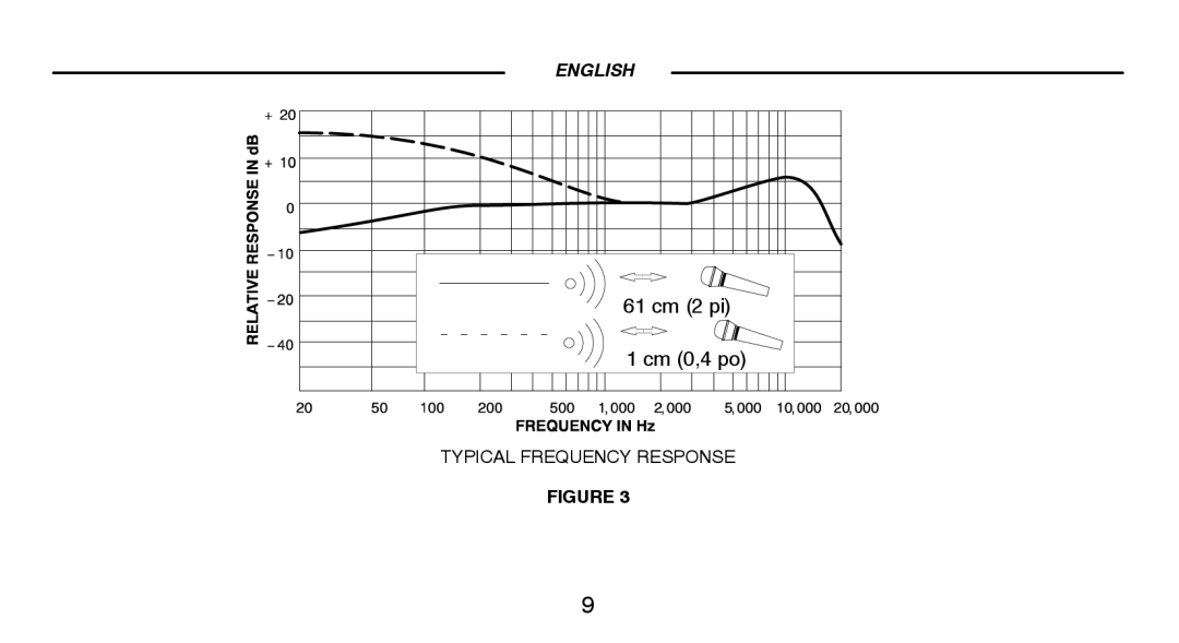 Shure BETA98HC manual 61 cm 2 pi 