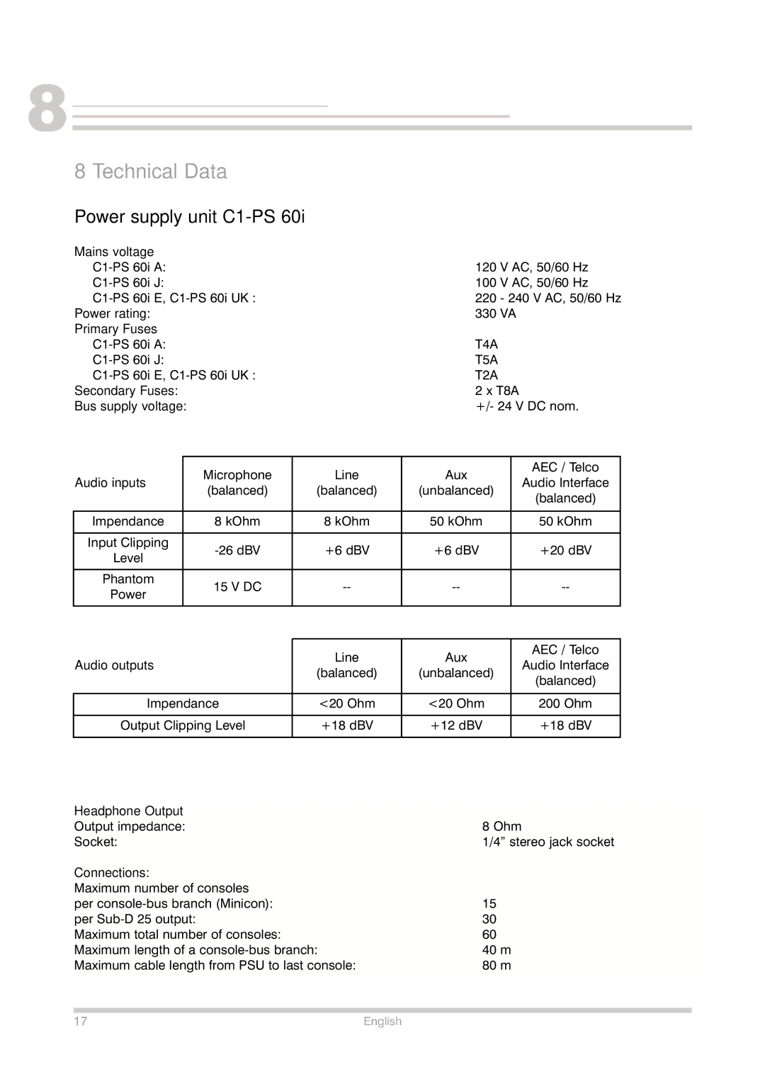 Shure Conference Phone manual Technical Data, Power supply unit C1-PS 