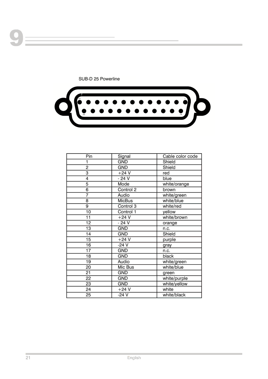 Shure Conference Phone manual SUB-D 25 Powerline Pin Signal Cable color code 