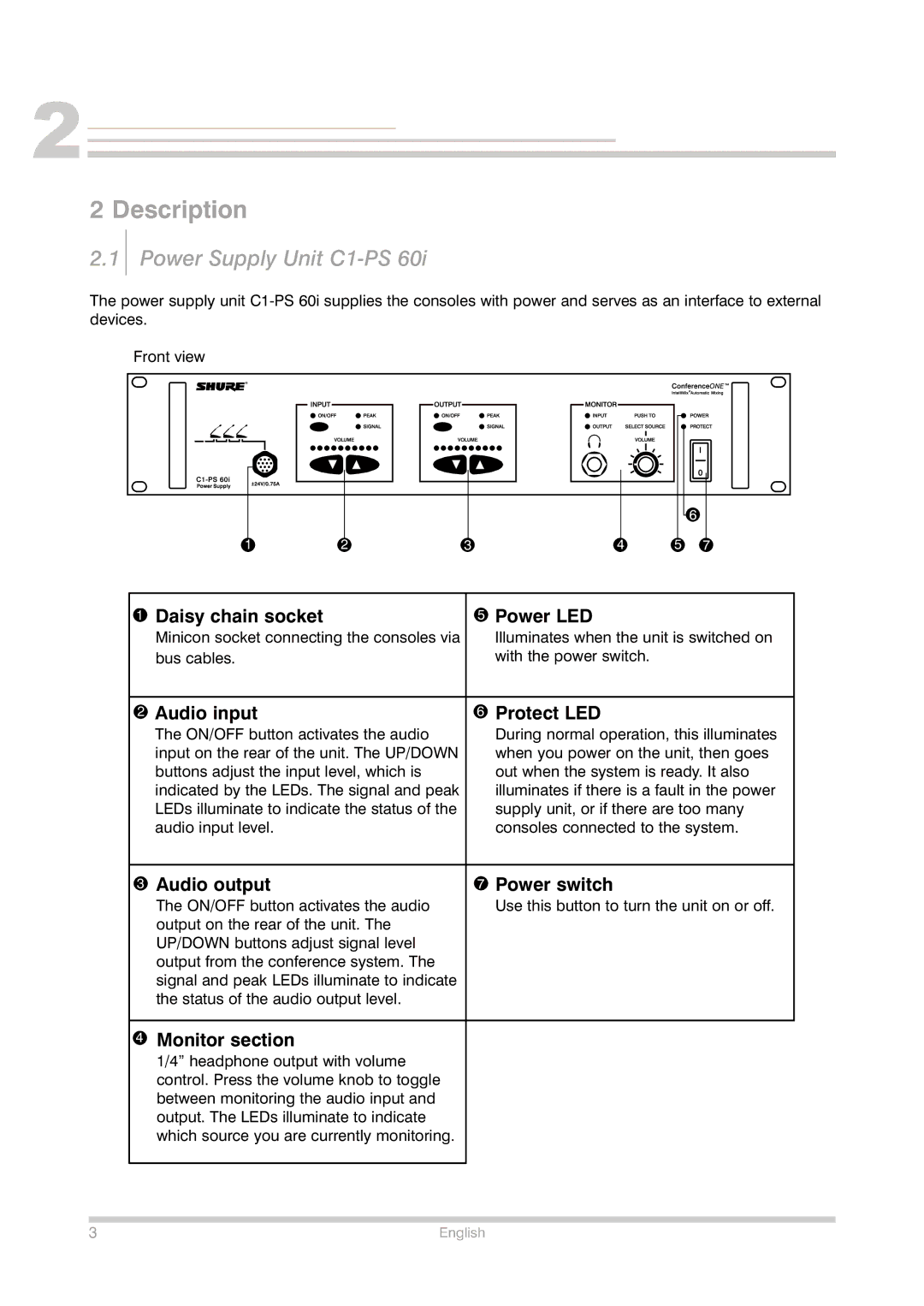 Shure Conference Phone manual Description, Power Supply Unit C1-PS 