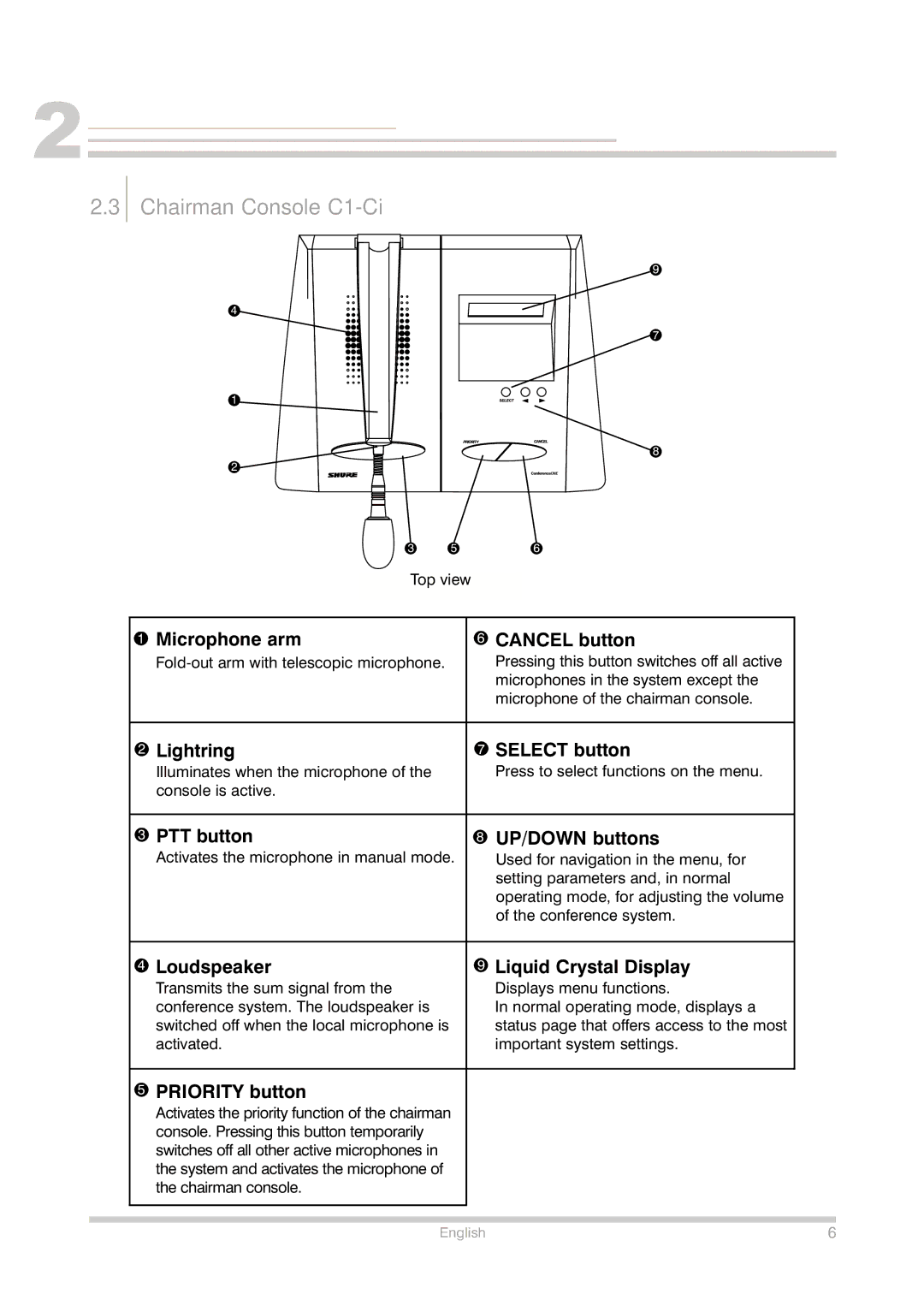 Shure Conference Phone manual Chairman Console C1-Ci 