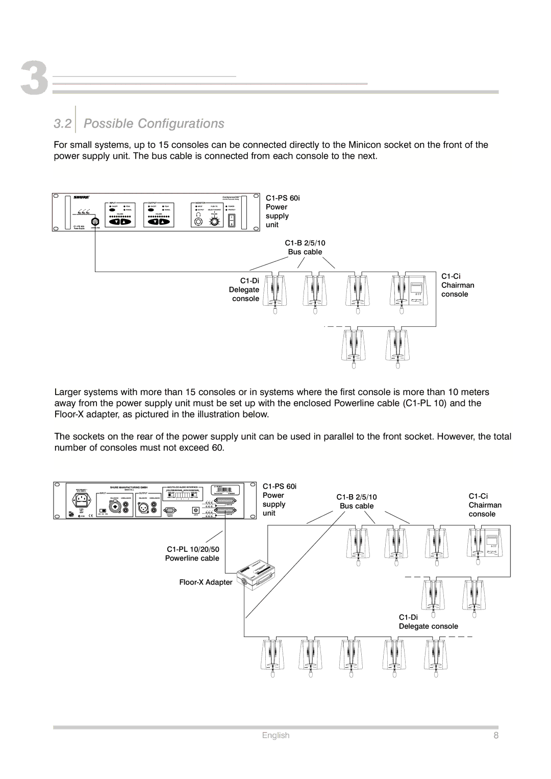 Shure Conference Phone manual Possible Configurations 