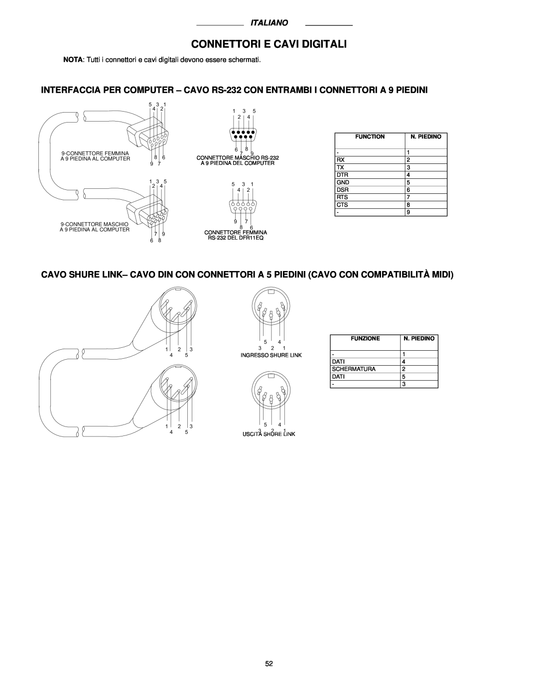 Shure DFR11EQ VERSION 5 manual Connettori E Cavi Digitali 