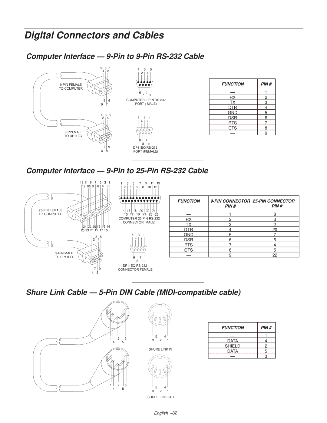 Shure DP11EQ manual Digital Connectors and Cables, Computer Interface Ð 9-Pin to 9-Pin RS-232 Cable 