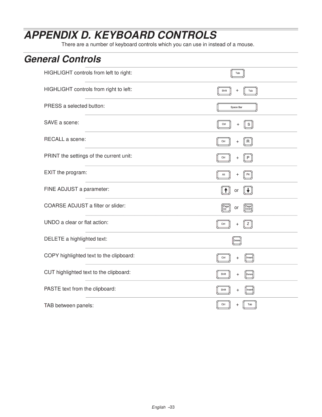 Shure DP11EQ manual Appendix D. Keyboard Controls, General Controls 