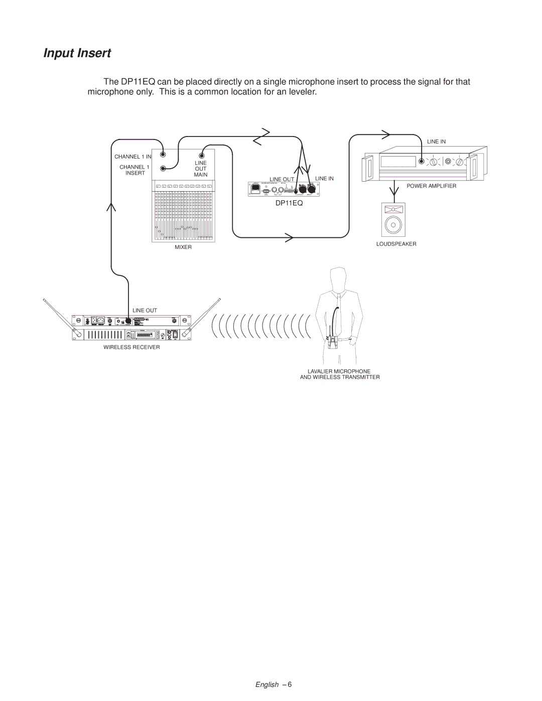 Shure DP11EQ manual Input Insert 