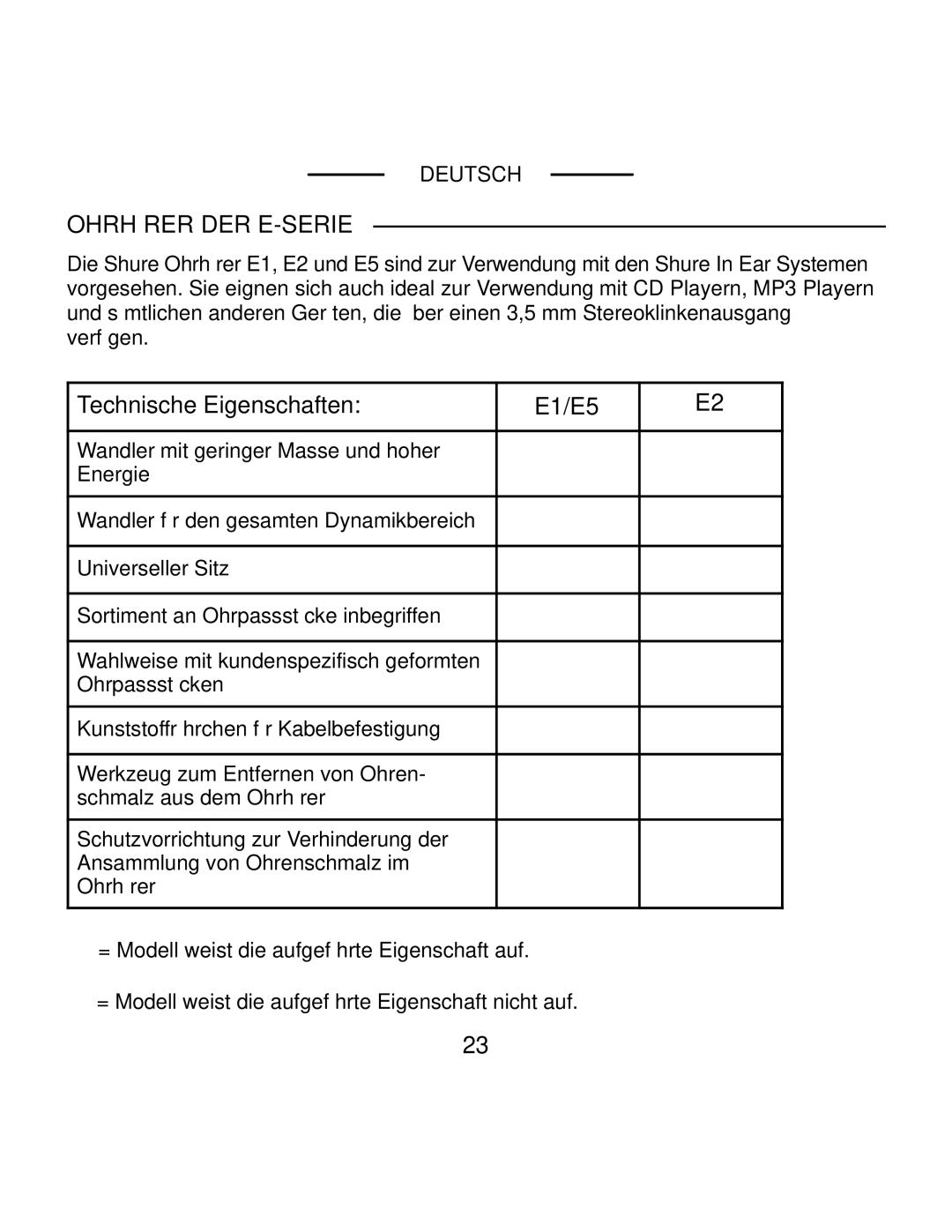 Shure E2 manual Ohrhörer DER E-SERIE, Technische Eigenschaften E1/E5 