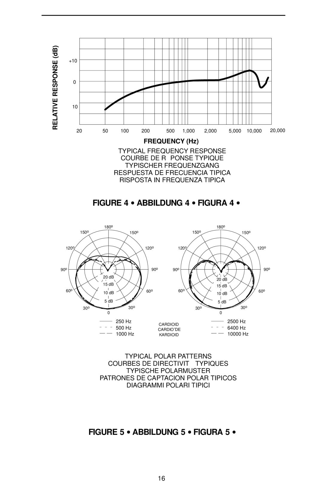 Shure EZG/12S, EZG/18S, EZG 18 manual Abbildung 4 Figura 