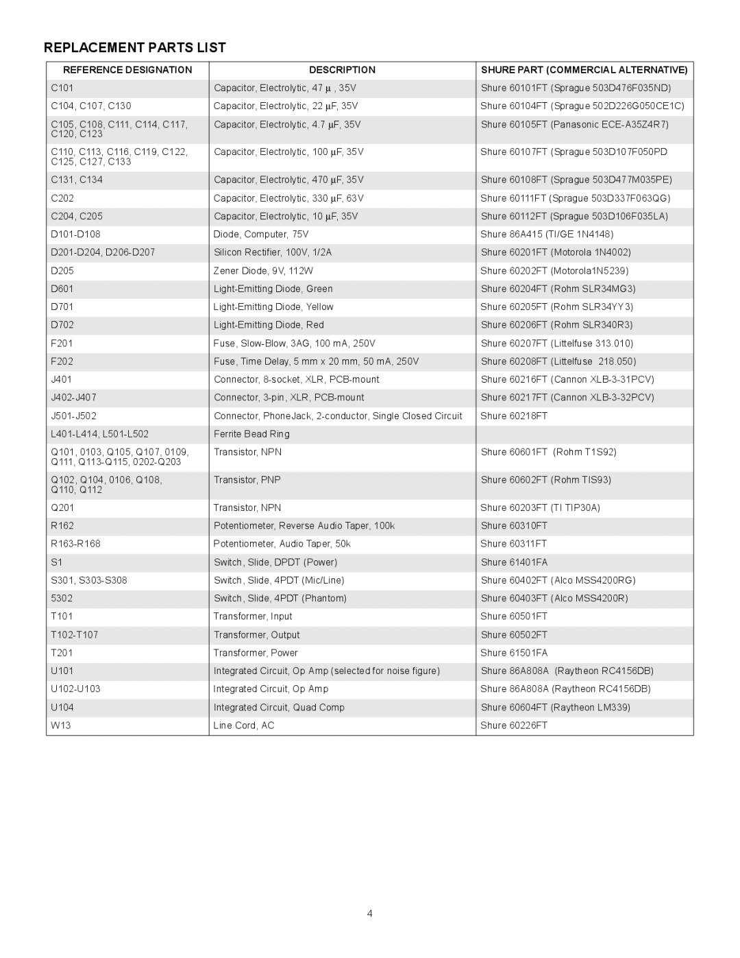 Shure FP16A manual Replacement Parts List, Reference Designation, Description, Shure Part Commercial Alternative 