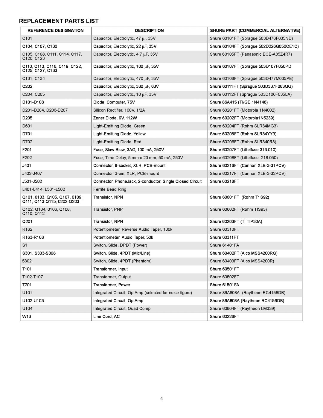 Shure FP16A manual Replacement Parts List, Reference Designation, Description, Shure Part Commercial Alternative 